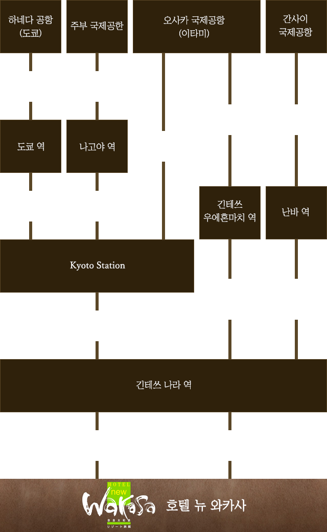 공공 교통기관을 이용할 경우