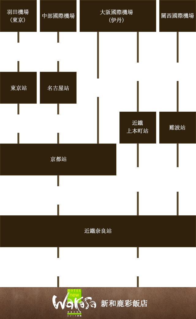 利用大眾運輸工具時